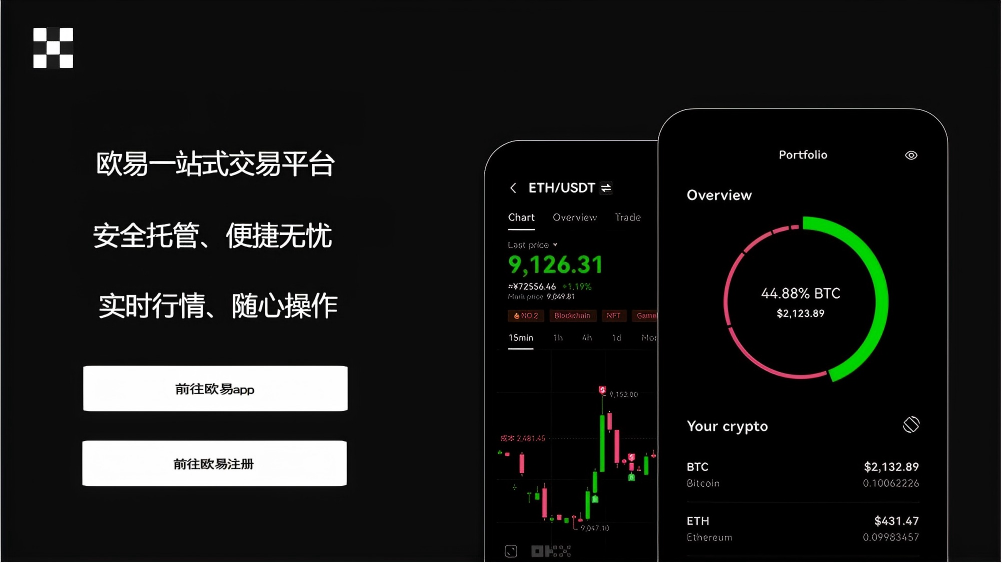 o易合约交易app平台展示图
